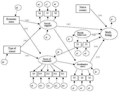 Social Determinants of Health and Well-Being of Adolescents in Multicultural Families in South Korea: Social-Cultural and Community Influence